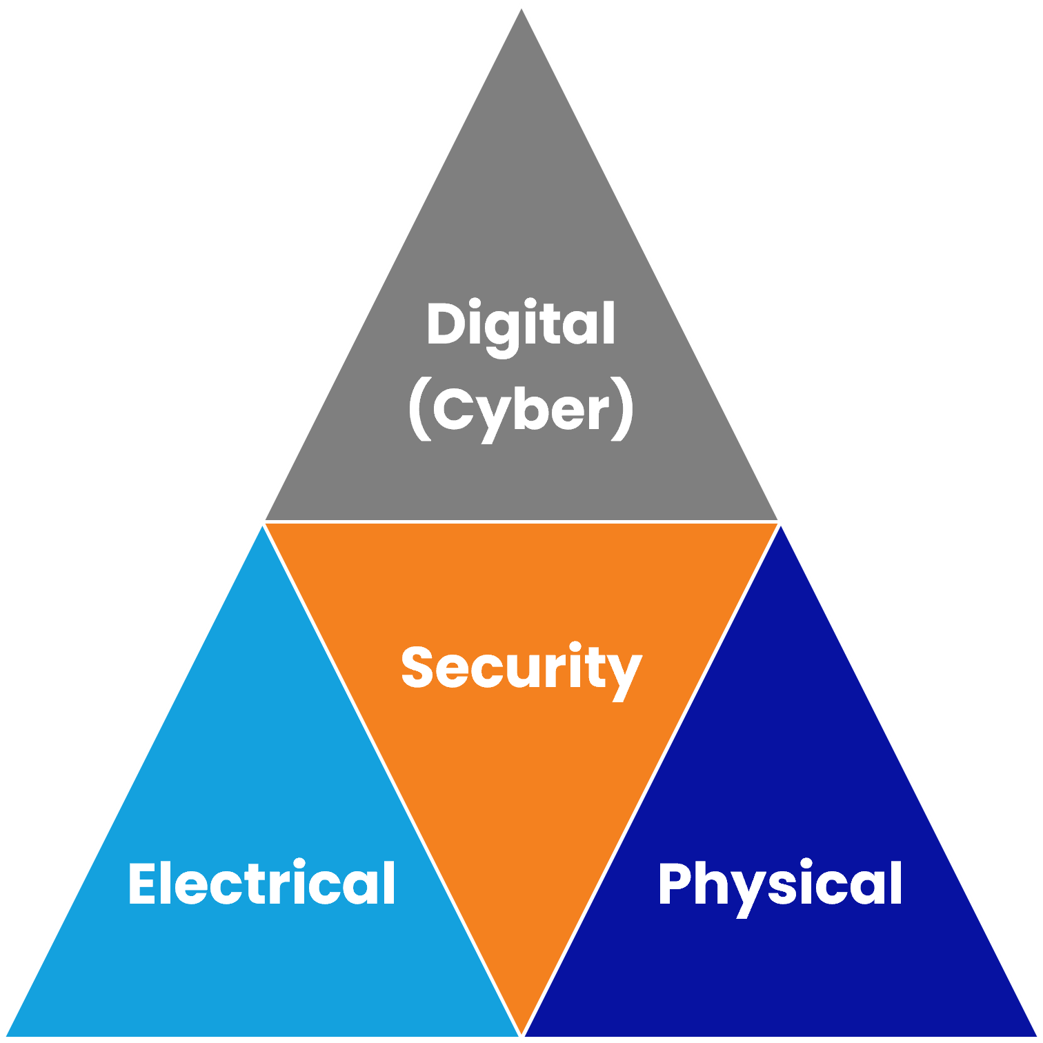 electricity security 360